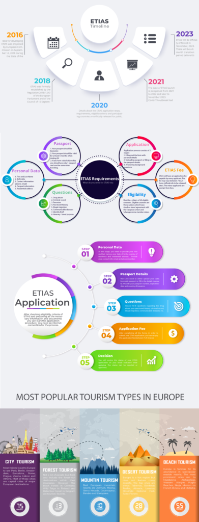 etias application infographic